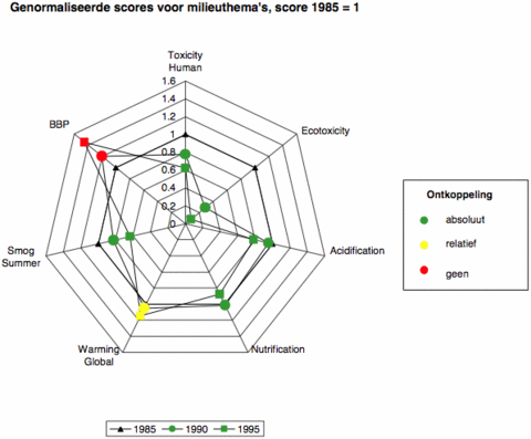 amoebe-diagram2.gif