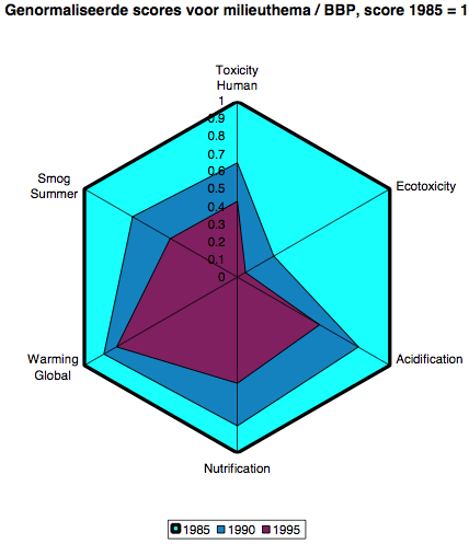 amoebe-diagram3.gif