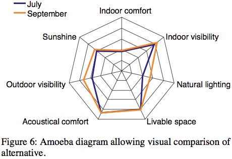 amoebe_diagram.gif