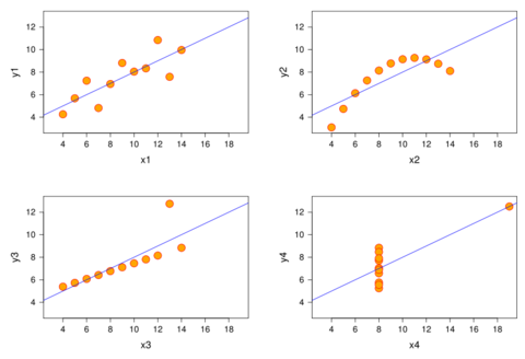 800px-Anscombe.svg.png