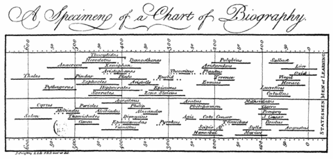 T1_N180_A1093_PriestleyBioChart.gif