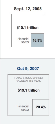 A Year of Heavy Losses - Interactive Graphic - NYTimes.com-2.jpg