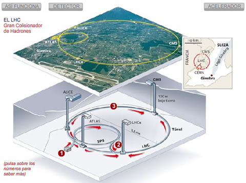 LHC_ELPAIS.jpg