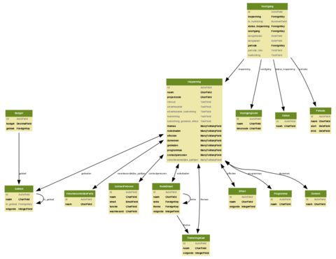 DjangoGraphViz.png