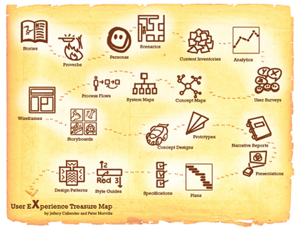 uxtreasuremap.jpg