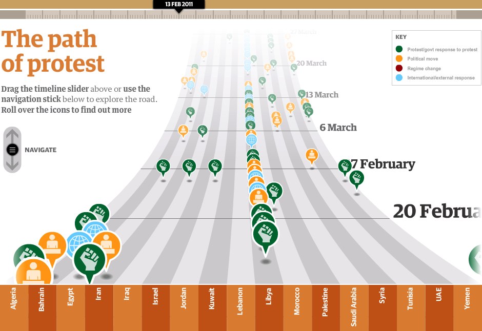 Timeline_arabspring